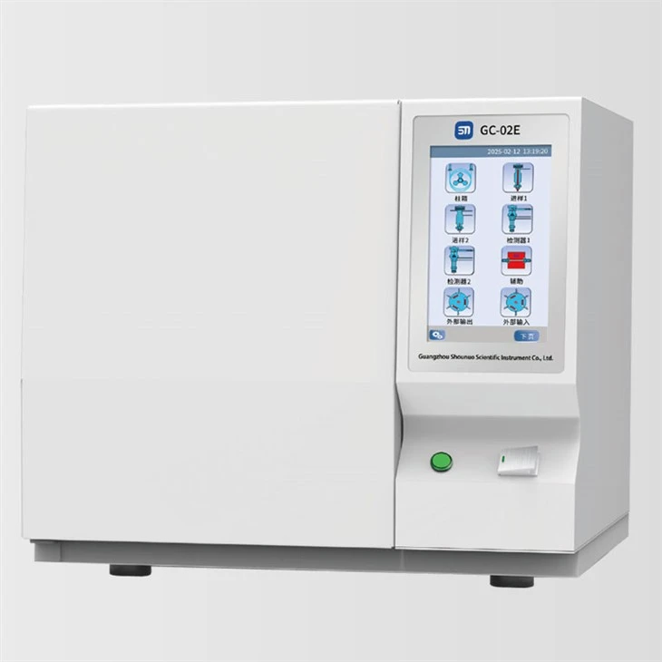 GC analizator